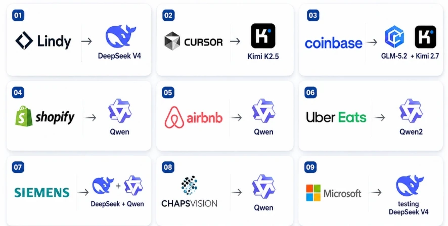 western companies AI workloads chinese models qwen deepseek