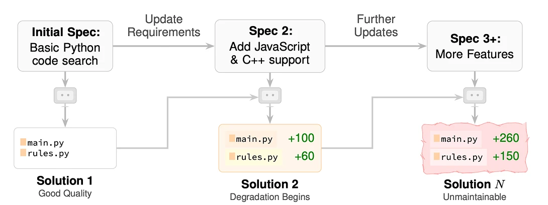 research paper benchmark coding agents