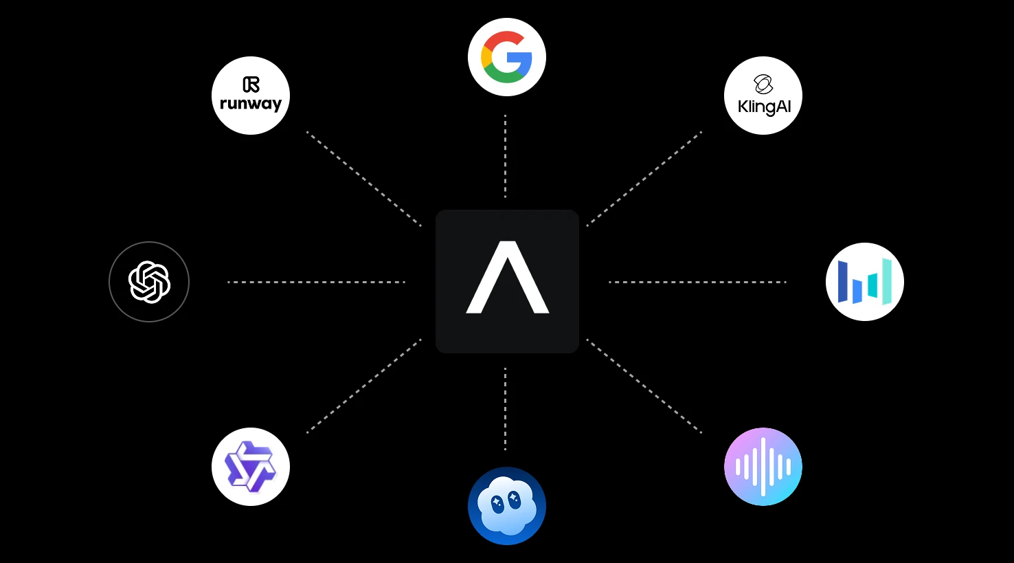AI artificial studio pros cons api model