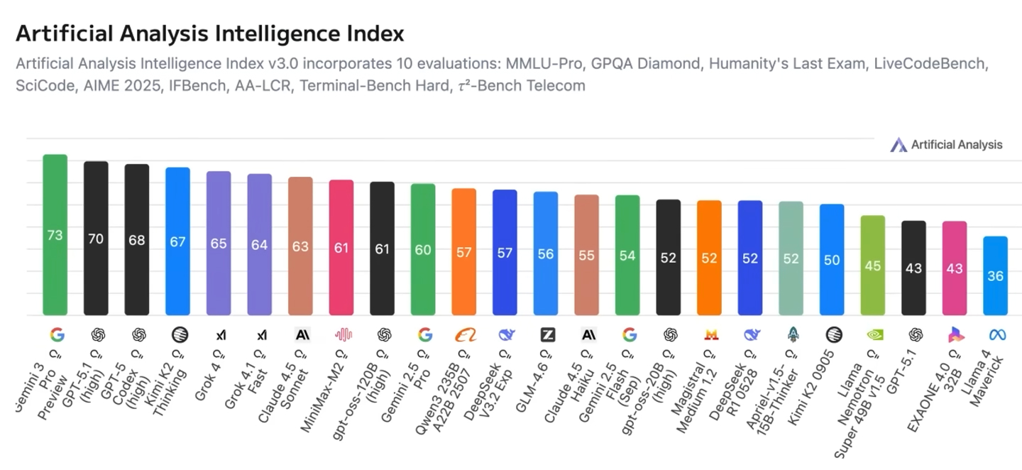 AI artificial studio nano banana pro gemini 3 google