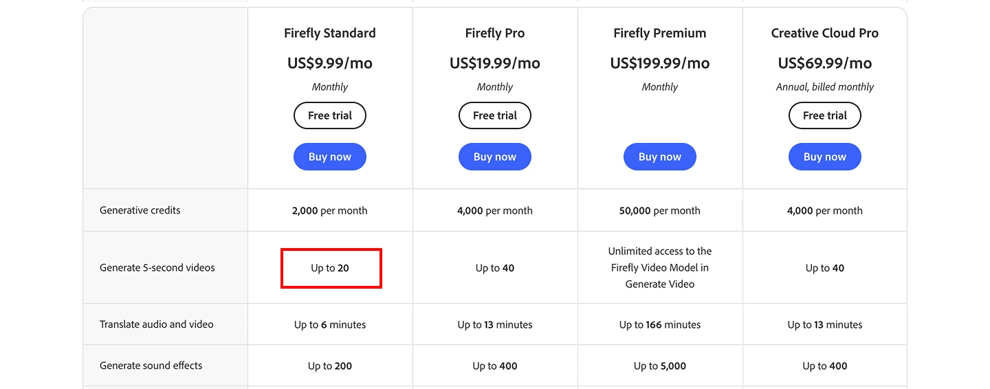 adobe firefly pricing