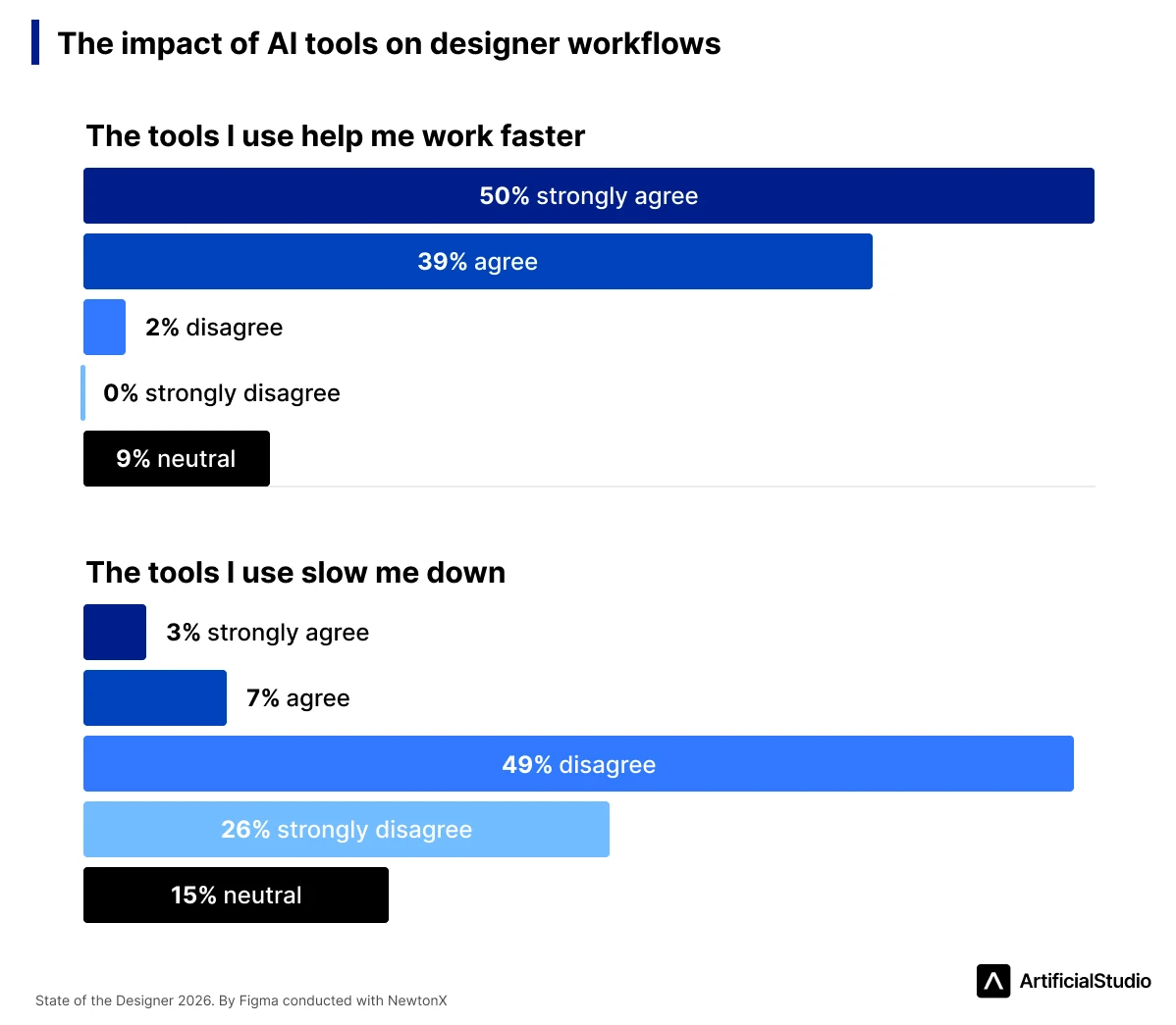state of the designer 2026 figma newtonx