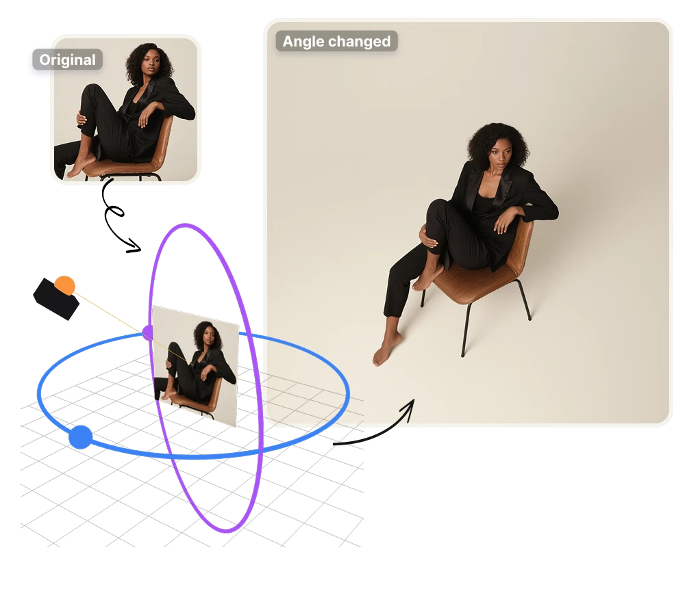 AI Avatar Maker