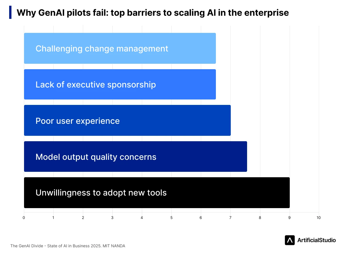 genai pilots state of AI in business 2025 MIT NANDA