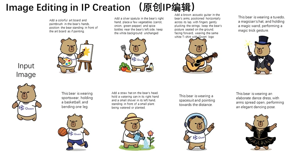 edit images with Qwen AI character variation artificial studio