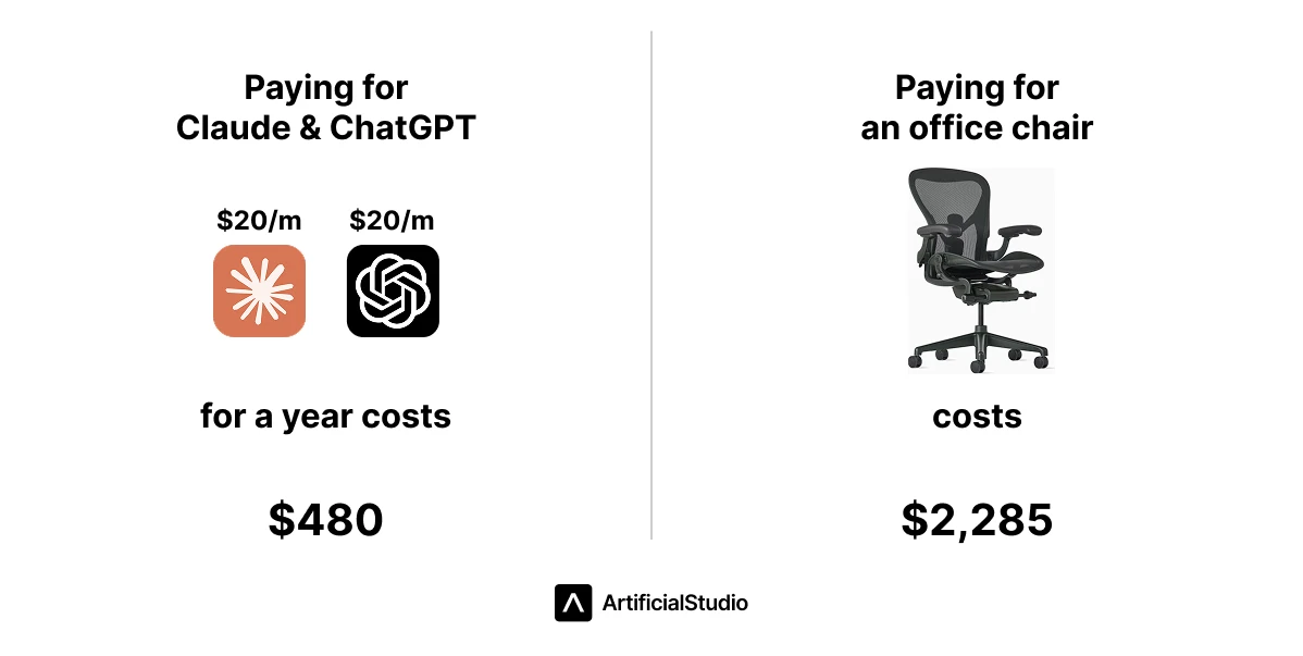 claude chatgpt subscription AI cost